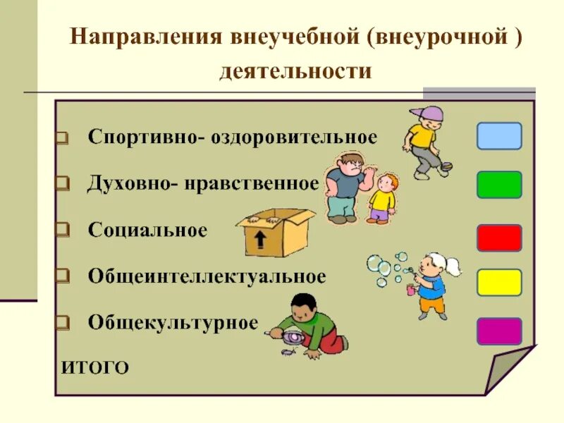 Социальное общеинтеллектуальное общекультурное. Общекультурная внеурочная деятельность. Направления внеурочной деятельности. Духовно нравственное социальное общеинтеллектуальное.