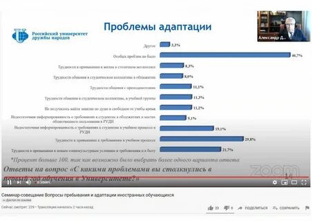 Адаптация зарубежного опыта