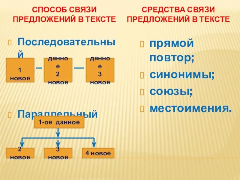 Параллельная и последовательная связь предложений. Способы связи предложений. Способы связи предложений в тексте. Способы соединения предложений в тексте. Схемы способов связи предложений.