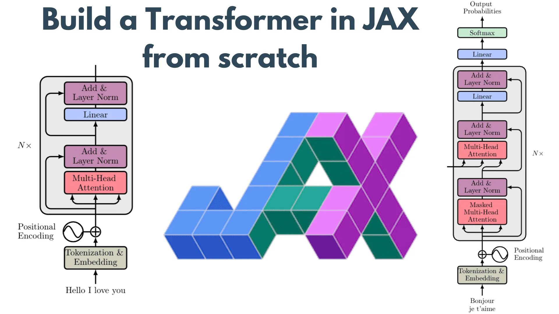 Transformer learning. Трансформеры нейронные сети. transformer model. модели трансформеры нейросети. transformers model deep learning.