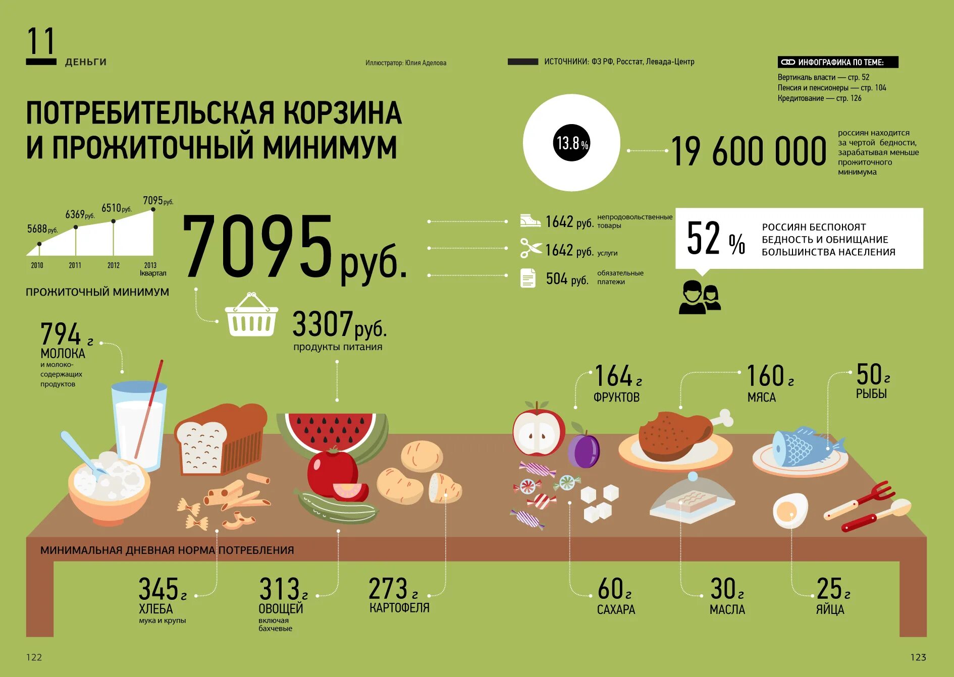 1 прожиточный минимум на человека в 2024. Потребительская корзина. Минимальная потребительская корзина. Потребительская корзина инфографика. Минимальный набор продуктов питания.