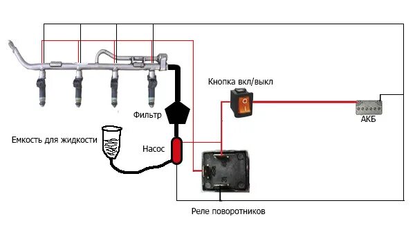 Стенд для тестирования и промывки форсунок. - KIA Ceed (2G), 1,6 л, 2013 года эл