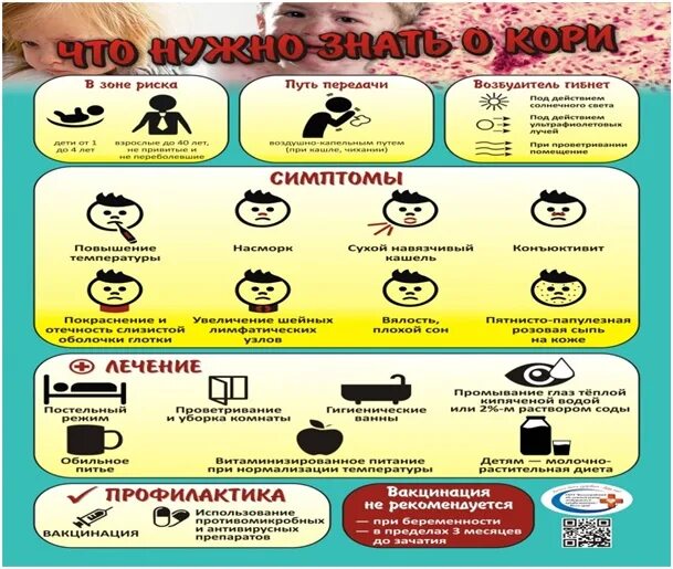 Профилактика кори тест. Профилактика кори у детей. Профилактика кори буклет. Корь профилактика. Профилактика кори памятка.