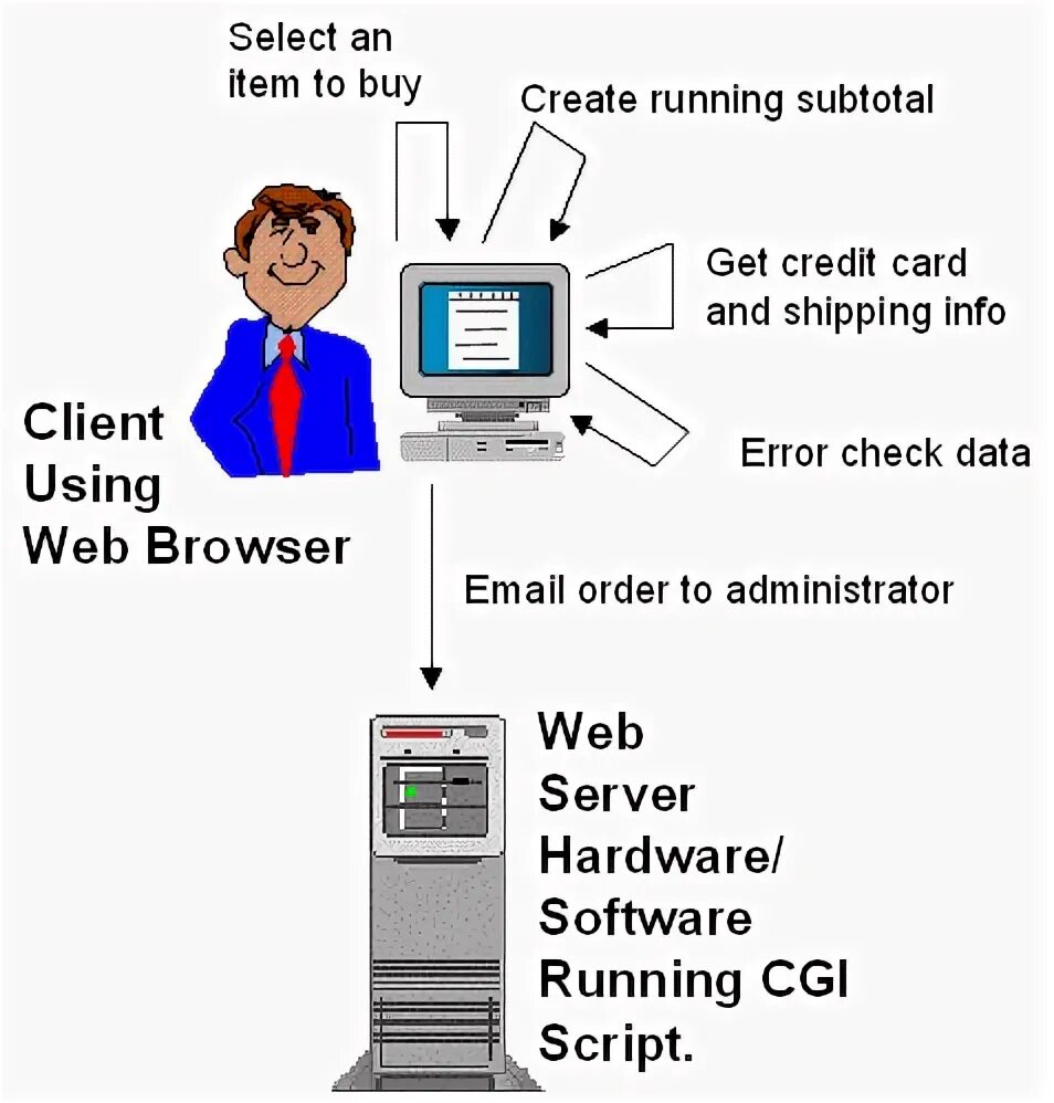 Side meaning. Active Server Pages. Client Side languages. Hos7 client. Cdn cgi scripts.