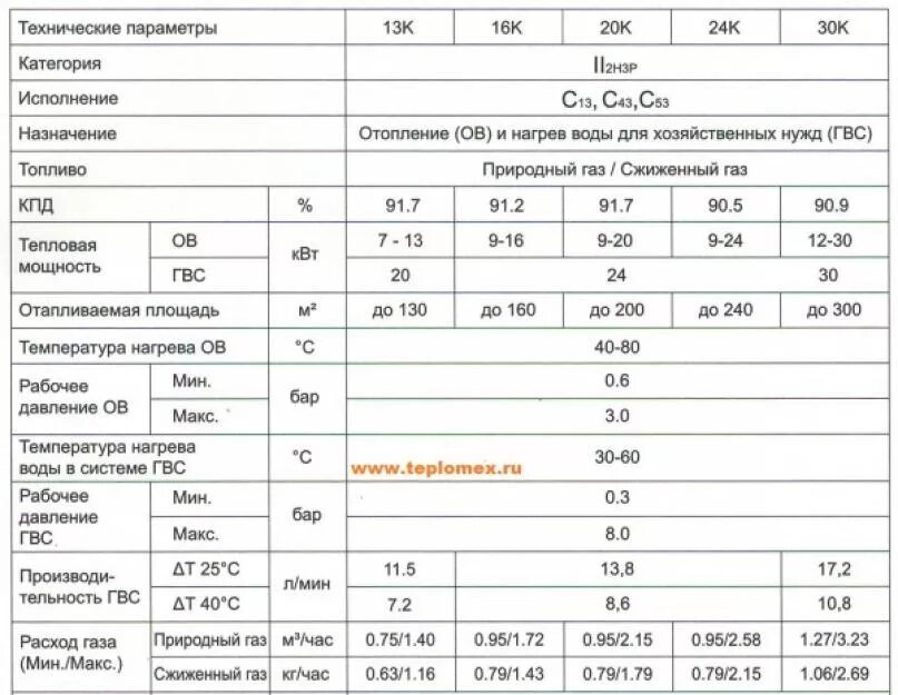 Какое давление газа должно быть в котле. Навьен газовый котел 24 расход газа. котел навьен потребление газа. котёл навьен 24 квт характеристики. расход газа навьен 24 квт.