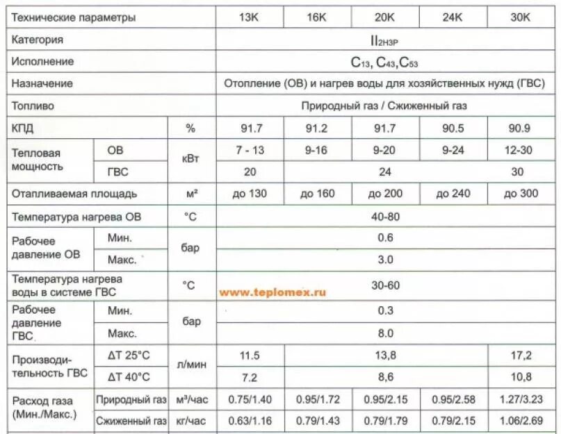 Котел газовый Навьен 24к Антилед. Газовый котел Навьен 24 КВТ расход газа. Навьен НГБ 210 газовый котел. Потребляемая мощность газового котла Навьен Делюкс 24к. Газовый котел навьен давление воды