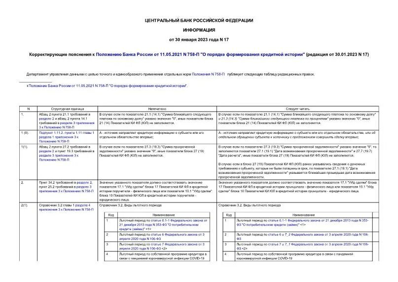 Положение 758 п. Нормативно правовая база безопасности дорожного движения. Цб рф. Положение образец. Положение банка россии.