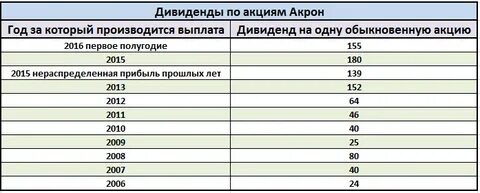новатэк дивидендная политика