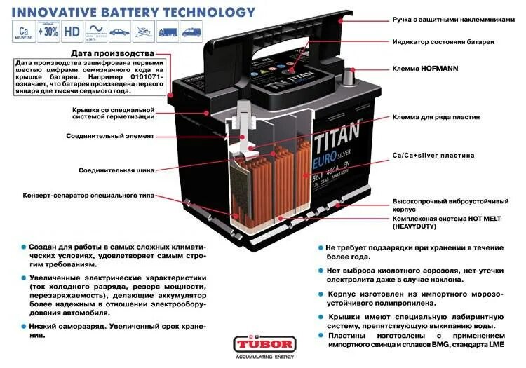 При какой емкости нужно менять аккумулятор. Аккумуляторы titan euro silver маркировка. титан аккумулятор маркировка расшифровка. титан акб дата производства маркировка. титан дата производства акб.