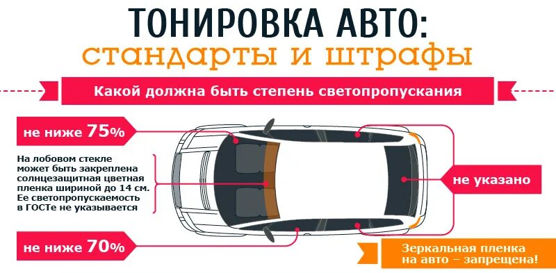 Допустимая тонировка стекла автомобиля. Тонировка по ГОСТУ. Допустимая разрешенная тонировка передних стекол. Светопропускаемость лобового стекла.