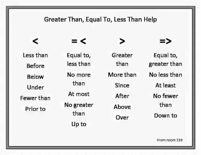 Greater than or equal to. Greater than equal. Greater than less than equal to. Than or to. Should equal