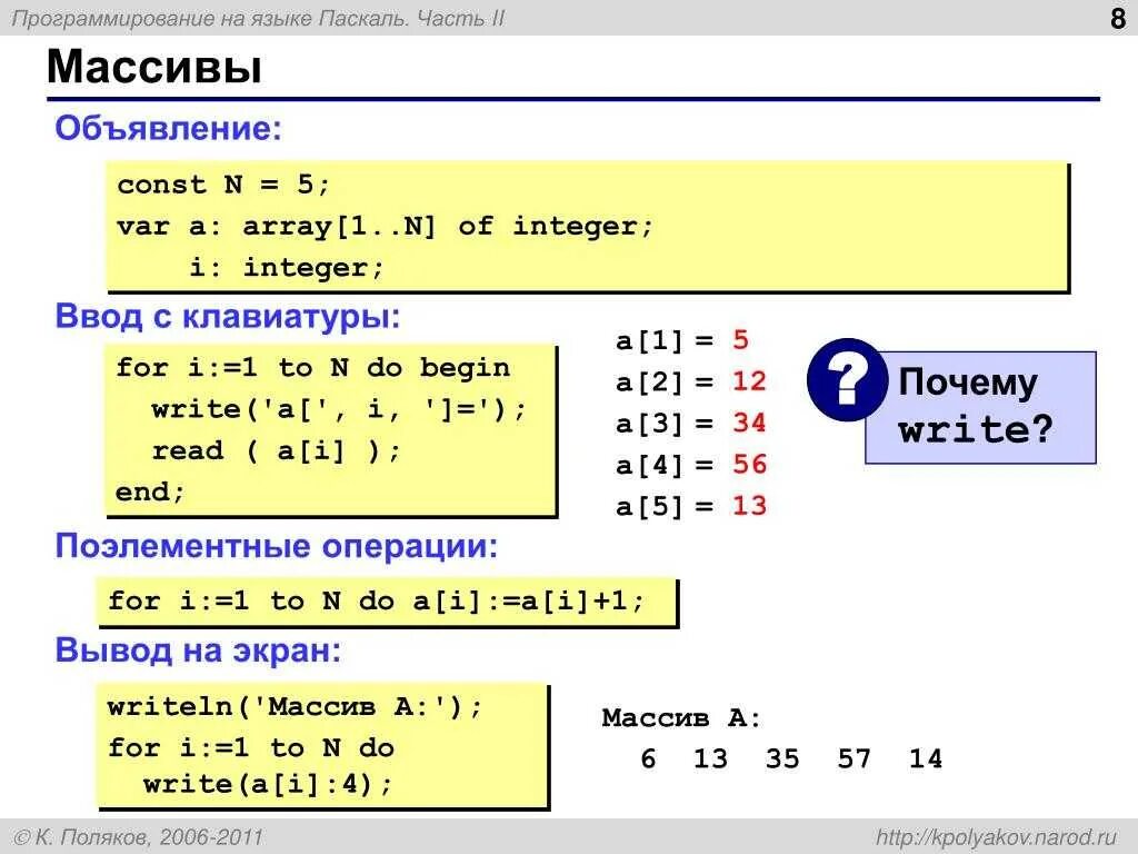 Код количества элементов. Одномерный массив Паскаль. Как задать одномерный массив в Паскале. Ввод массива с клавиатуры с++. Массив в массиве Паскаль.