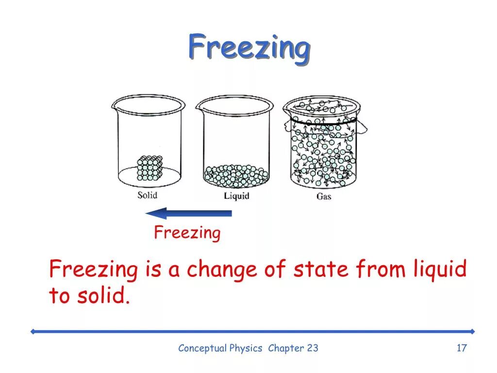 As low as freezing point. Freezing point depression. freezing point depression graph. freezing point of paraffins с30. pictures freezing надпись презентация task.