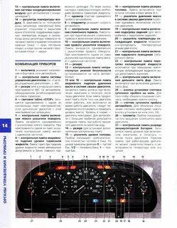 Контрольные лампы газель