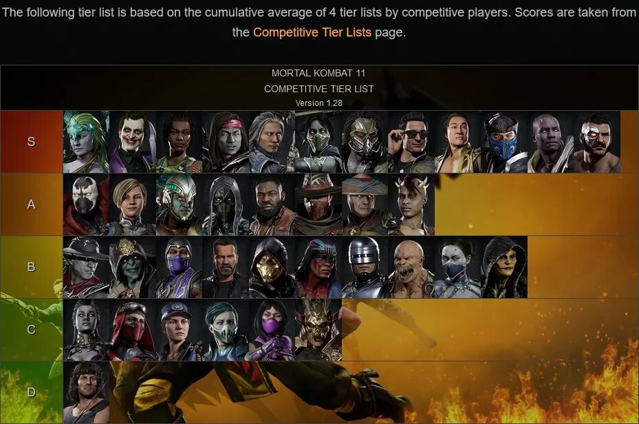 Тир лист 11 11. Тир лист mk11. тир лист mortal kombat 11. мортал комбат 11 тир лист 2025. mk 11 тир лист персонажей.