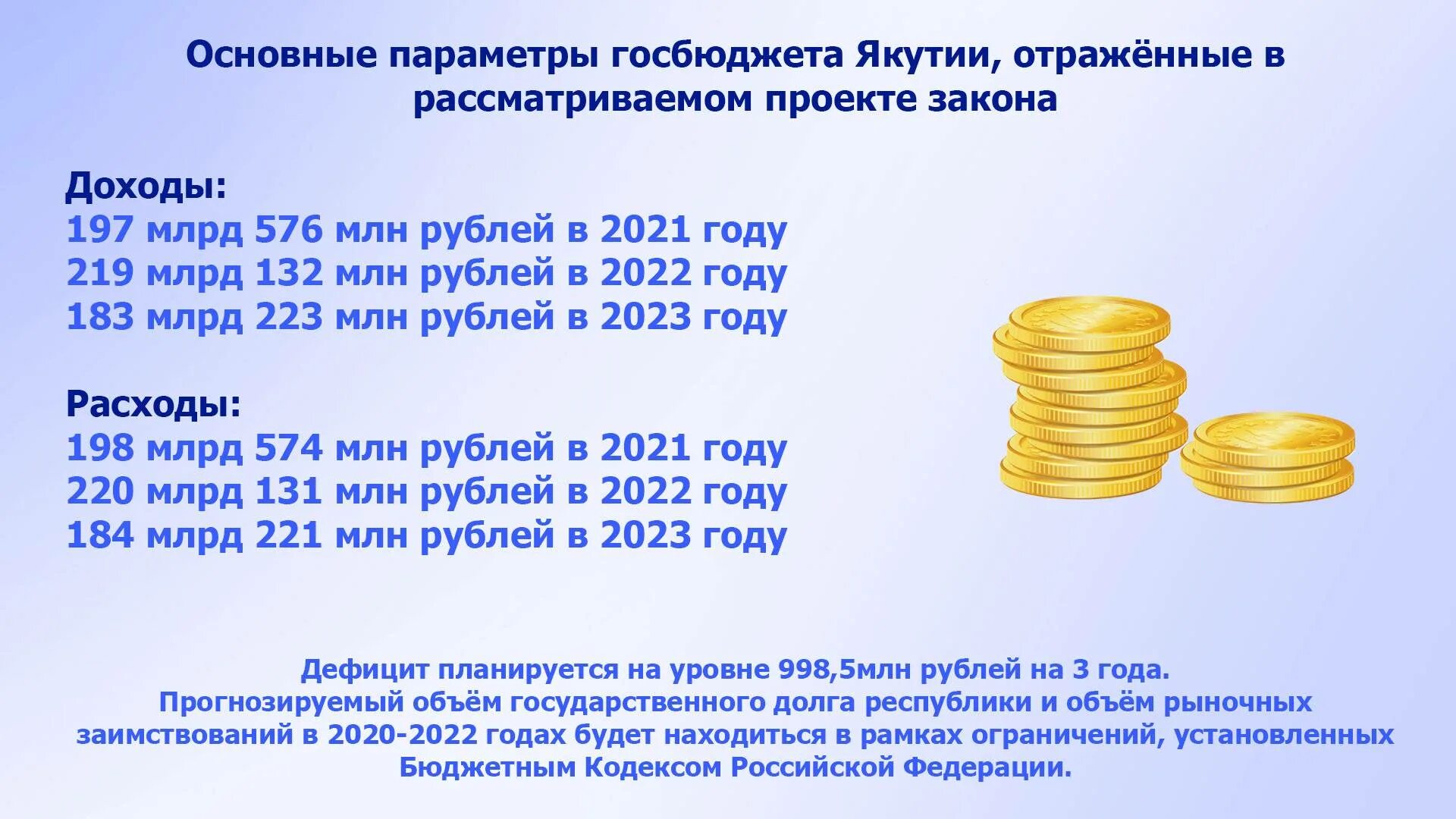 Минималка с 1 января 2025. Бюджет на 2025 год и на плановый период 2025-2025. государственный бюджет на 2025 год. законы 2025 года. мрот.