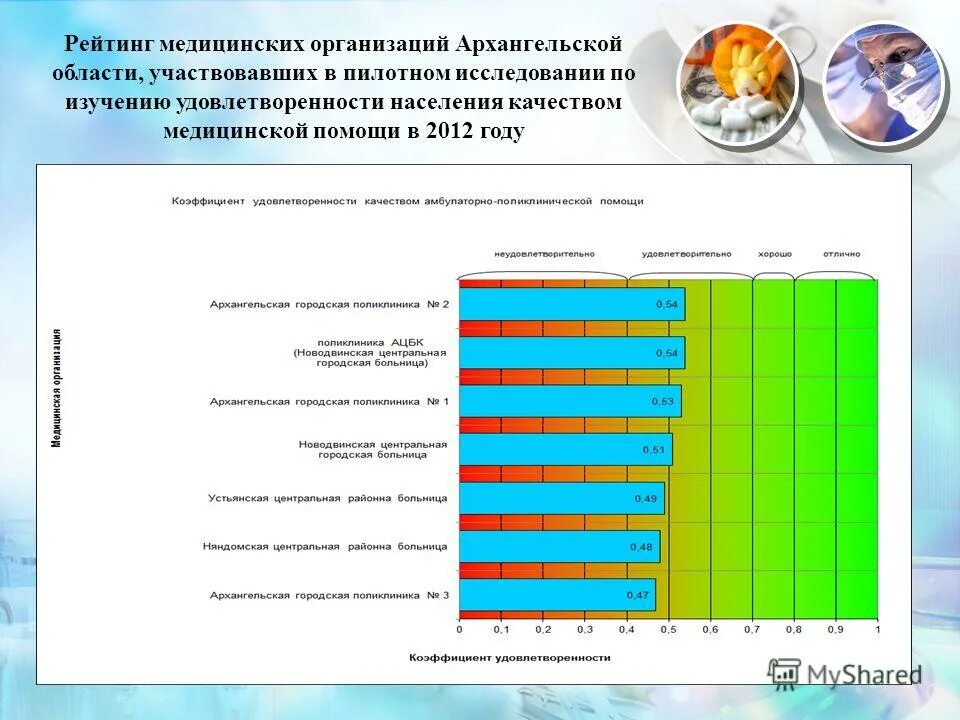 рейтинг мед организаций. федеральные рейтинги по медицине. рейтинги медицинских организаций. рейтинги медицинских организаций. рейтинг медорганизаций.