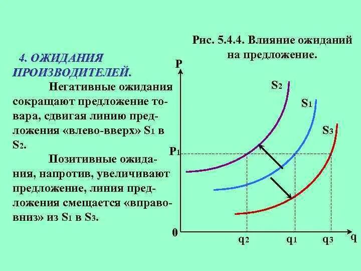 Изменение спроса и предложения приводит к. Сопряженные товары примеры. спрос на товар. изменение цен на сопряженные товары. линия спроса и предложения.