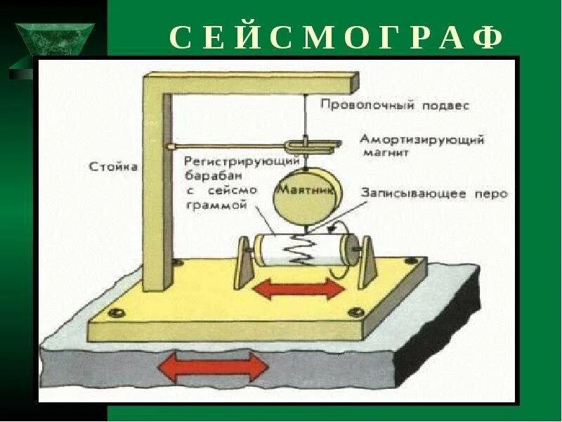 Презентация движение литосферных плит землетрясения. Сейсмограф своими руками проект.