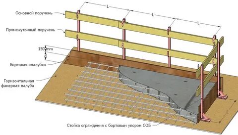 Ограждение перекрытий