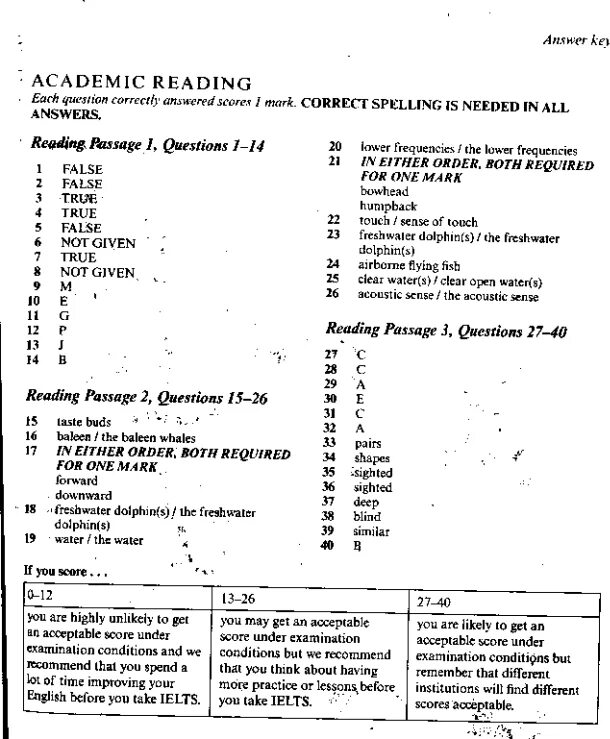 Ielts reading tests cambridge. IELTS Cambridge 11 Test 1 answers. Cambridge 1 Test 1 answers. Cambridge IELTS reading answers. Academic Module Practice Test 1 reading answers.