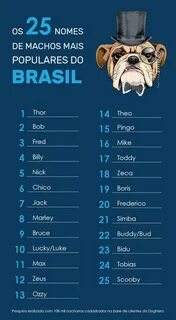 Кличка пса