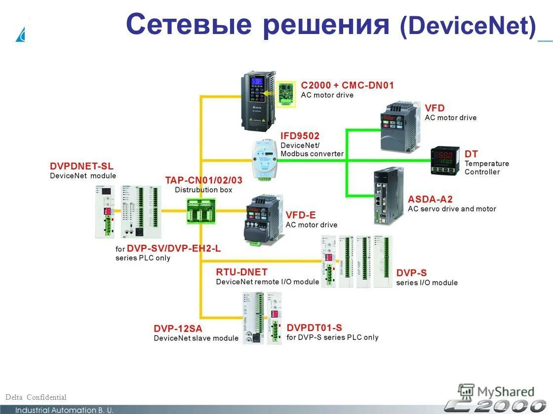 Многоканальные телекоммуникационные системы. Сетевые решения. Сетевые решения. Сетевое оборудование. Локальная сеть.