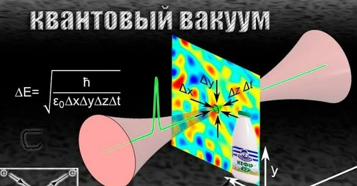 Квантовые флуктуации вакуума. Нулевые колебания вакуума. Квантовые флуктуации вселенной. Флуктуации вакуума. Эффект казимира полдера.