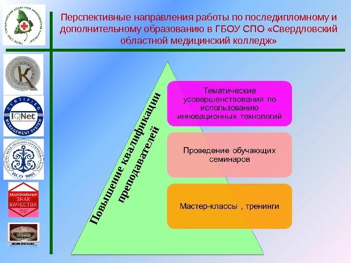 Направления обучения в техникуме. Перспективные направления в образовании. Направления работы колледжа. Направления работы студенческого педагогического отряда.