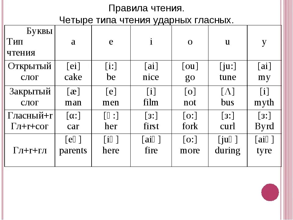 Перевод слова a c a b