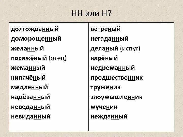 Желанный н нн. Желанный н или НН. Нежданный негаданный жеманный. Труженик н или НН. Невиданный н или НН.