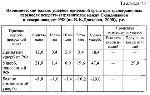 Таблица экономического содержания