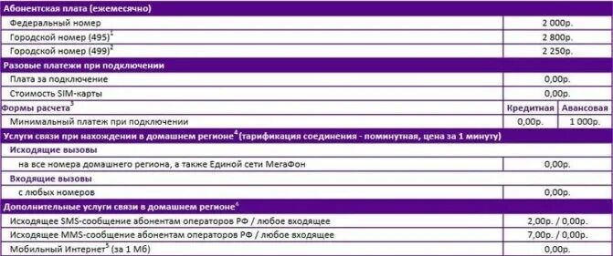 Тариф федеральный специальный. МЕГАФОН федеральный специальный. Тариф наши люди МЕГАФОН описание тарифа. Федеральный специальный тариф МЕГАФОН описание. Тарификация мегафона