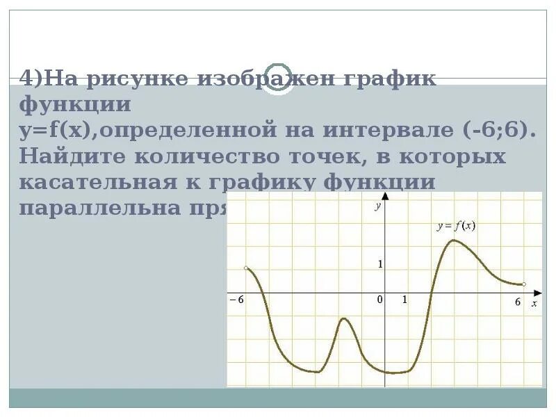 На рисунке изображен график a x