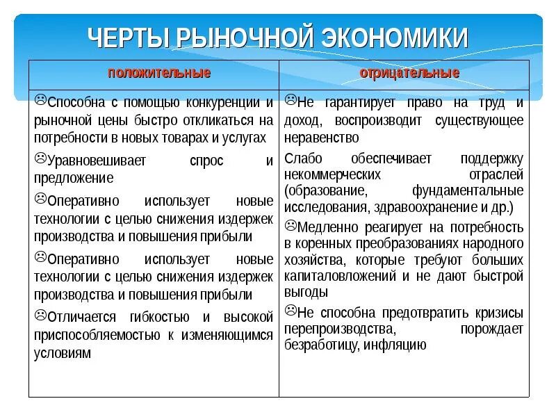 Характеристкирыночной экономики. Черты рыночной экономики. Характеристика рыночной экономики. Основные черты рыночной экономики. 5 к основным признакам рыночной экономики относят