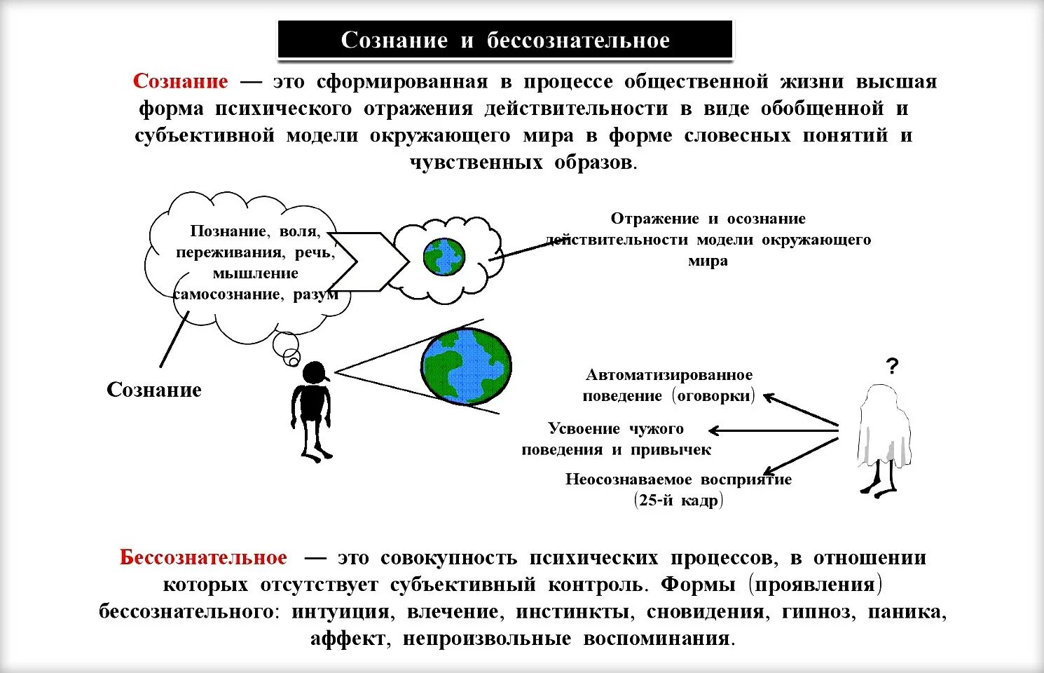 Примеры нежелательных маловероятных событий в жизненных ситуациях. Психология сознательного и бессознательного. Сознание это в обществознании. Подсознательные процессы. Схема сознательного и бессознательного.