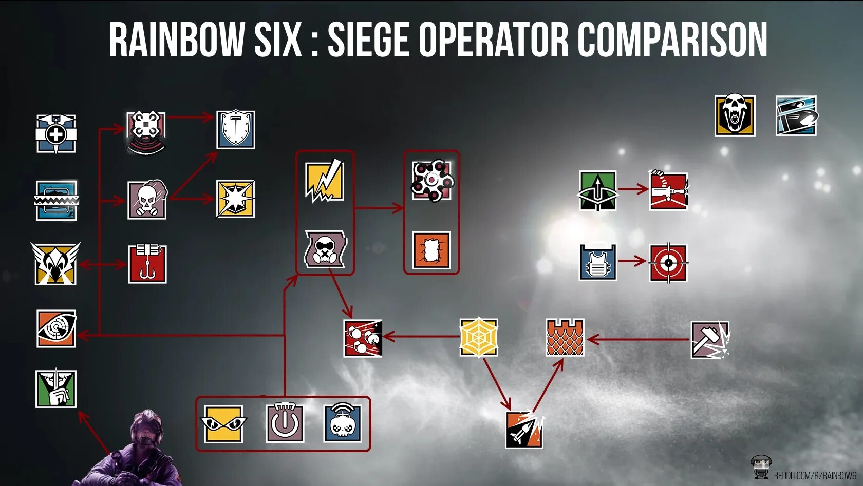 Тир лист оперативников. Тир лист оперативников rainbow six siege 2025. тир лист персонажей rainbow six siege. тир лист оперативников rainbow six siege. тир лист оперативников rainbow six siege 2025.