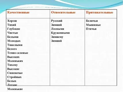 Круглые качественное прилагательное