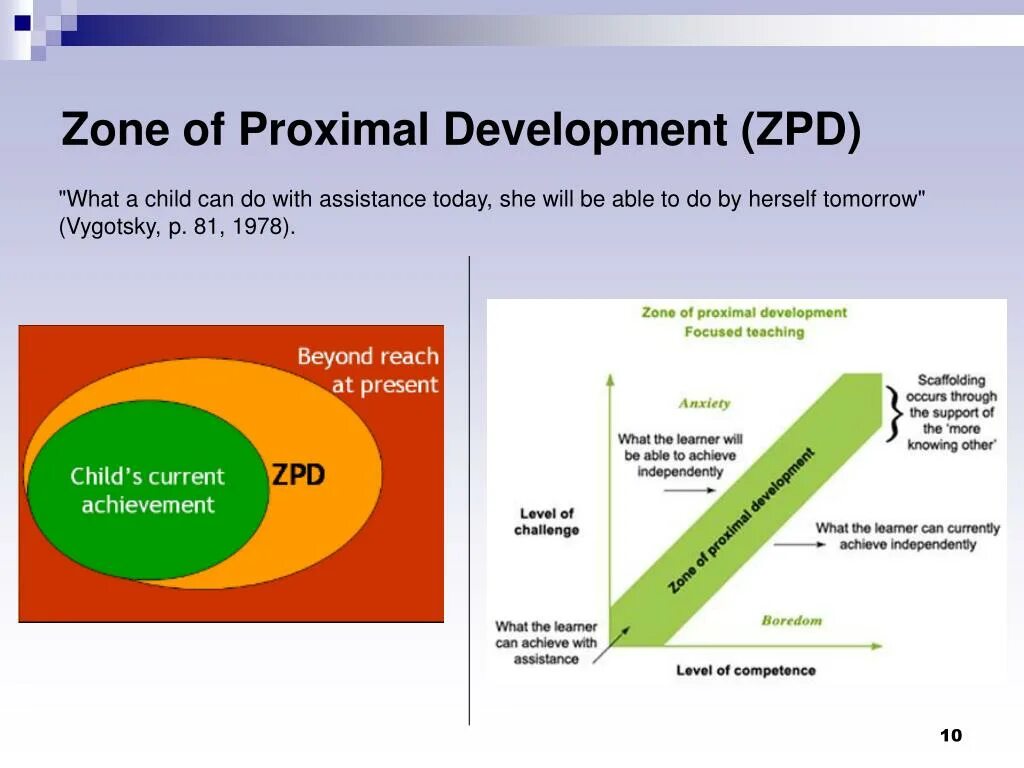 Development zone. Personal learning environment. Technology development zone (sez. Examples of zone of proximal development. Zpd.