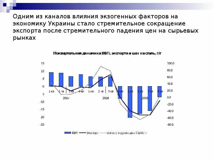 От чего зависит экономика россии. Сокращение экспорта. Зависимость мировой экономики. Причины уменьшения экспорта. Сокращение экспорта стали.