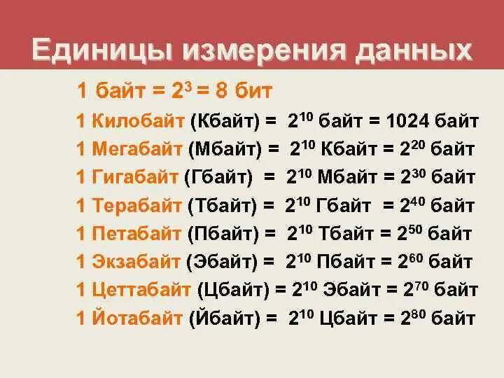 5 гб в мегабайтах. Биты байты килобайты мегабайты гигабайты терабайты таблица. Бит мегабайт гигабайт терабайт таблица. Байт килобайт мегабайт гигабайт терабайт таблица. Единицы измерения бит байт килобайт.