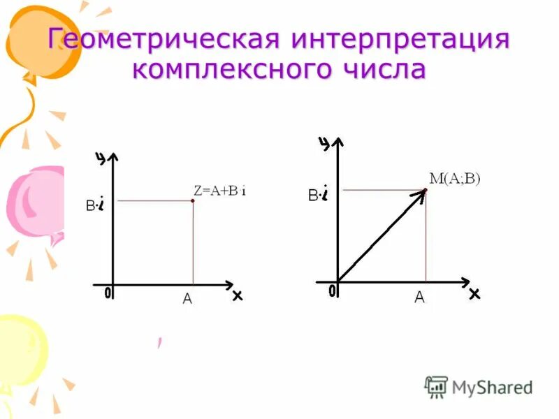 Комплексные числа геометрическая интерпретация примеры Геометрическая интерпретация комплексного числа презентация