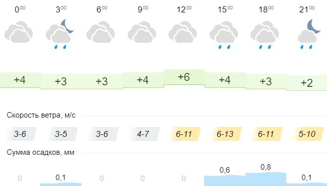 Погода в Омске. Омск климат. Какая сейчас погода в Омске. Погода в Омске на 10 дней точный.