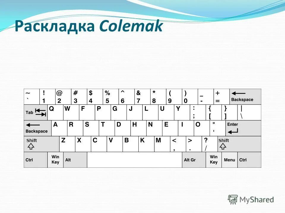 Раскладка клавиатуры компьютера QWERTY. Раскладка Colemak. Раскладка клавиатуры Colemak. Кверти клавиатура раскладка. Раскладка м