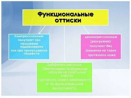 Виды оттисков