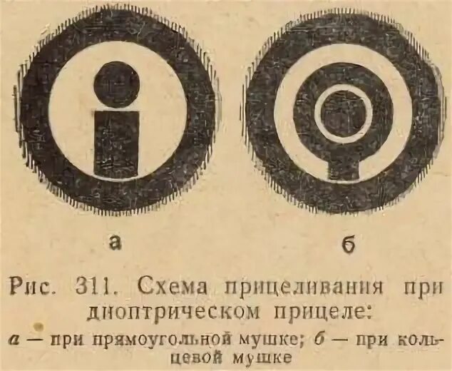 Как целиться в прицел. Схема прицеливания в диоптрический прицел. кольцевая мушка и диоптрический прицел. мушка и целик прицеливание. диоптрический прицел м4.