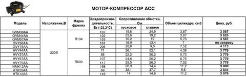 Время работы холодильника компрессор