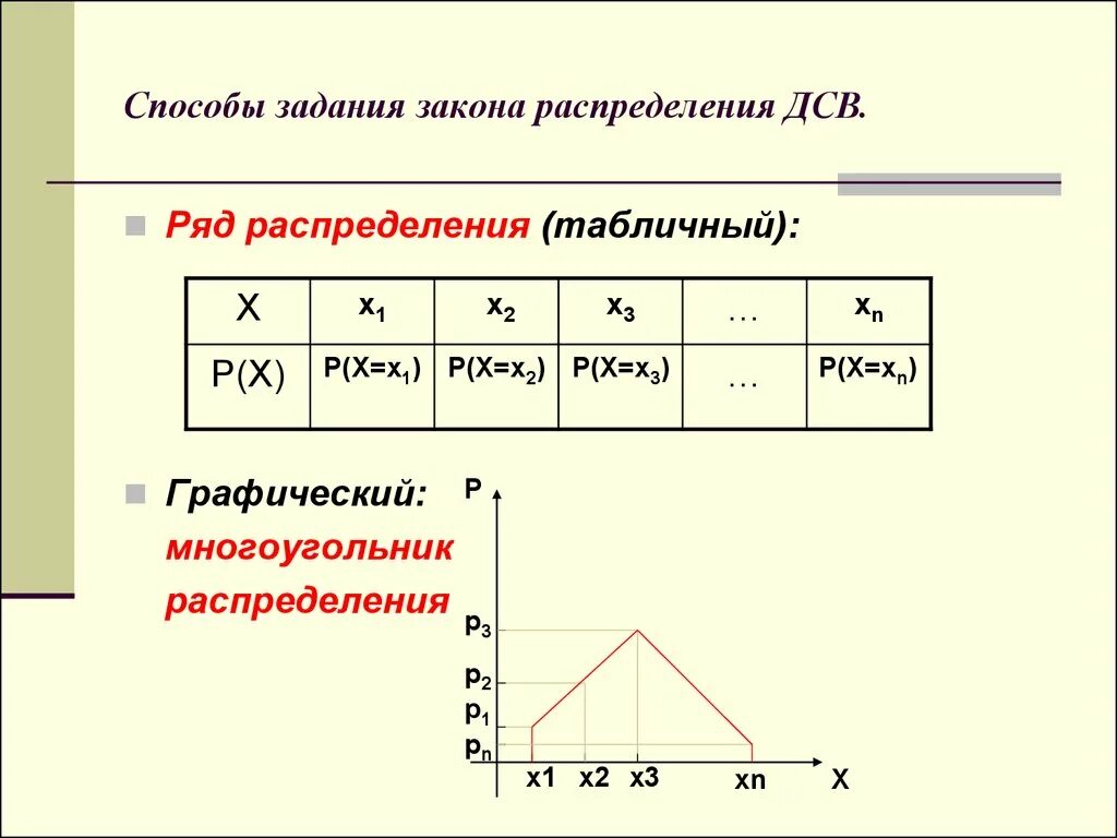 Метод случайного распределения. Способы задания дискретной случайной величины. Способы задания закона распределения случайной величины. Задание дискретной случайной величины. Дискретные случайные величины (св).