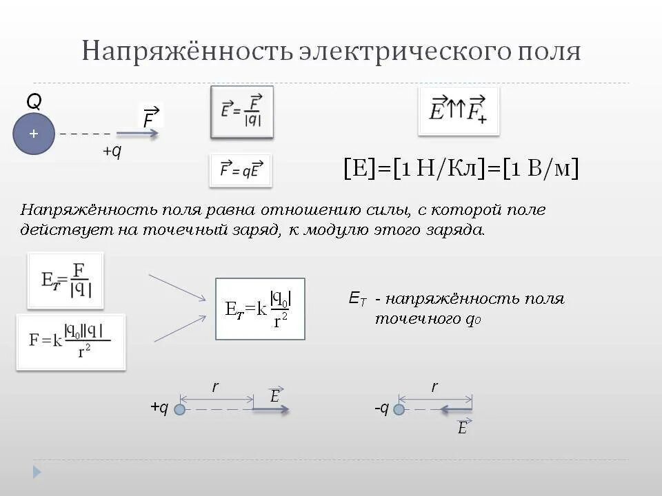 Модуль силы действующей на заряд q. Модуль напряженность электрического электростатического поля. модуль напряженности электрического поля формула. модуль напряженности формула. модуль напряженности поля формула.