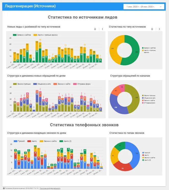 Онтология анализа данных BaseGroup Labs